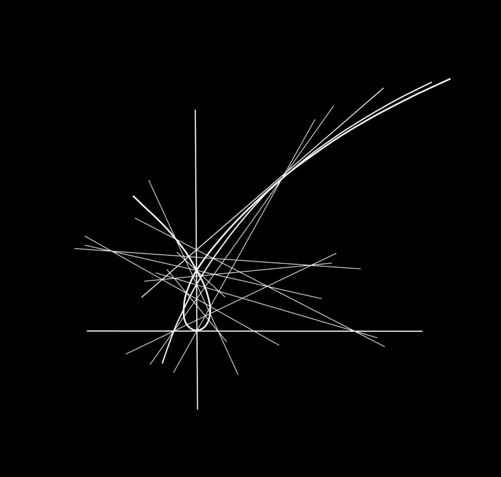 Intersecting axes with radiating curved sweep